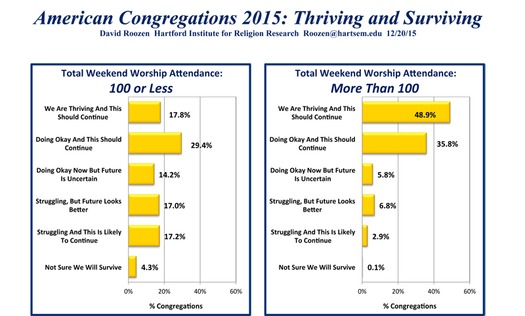 web RNS-SMALL-CHURCHES