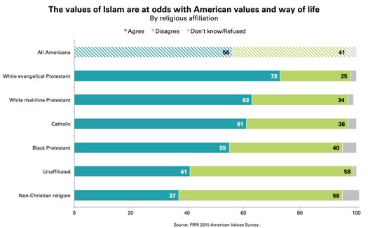 RNS MUSLIM SOCIAL