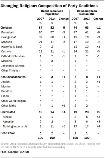 RLSreligiousComposition