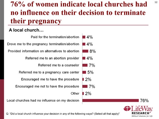 PRINT RNS-ABORTION-CHURCH b
