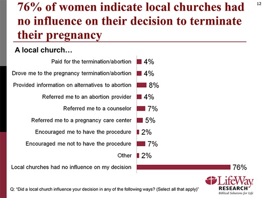 web RNS-ABORTION-CHURCH b