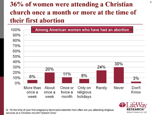 PRINT RNS-ABORTION-CHURCH c