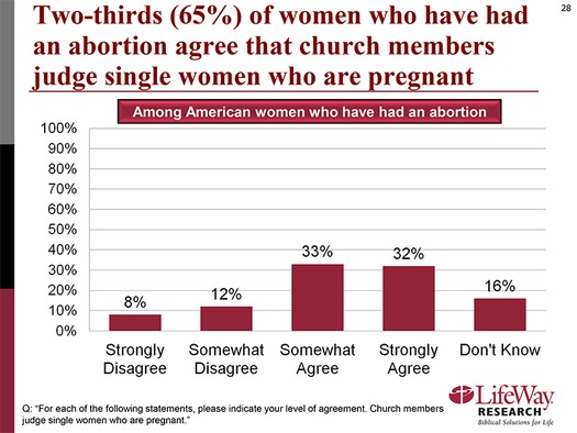 web RNS-ABORTION-CHURCH