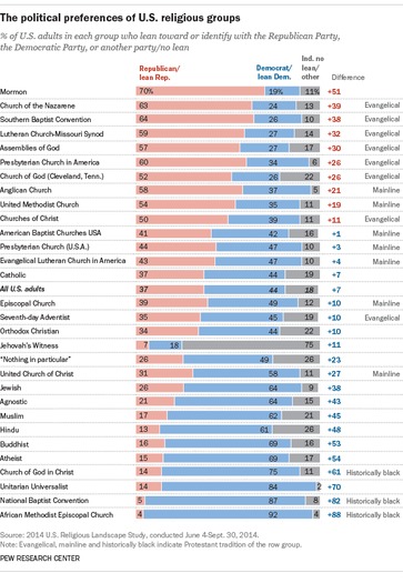 FT_16.02.22_religionPoliticalAffiliation_640px1