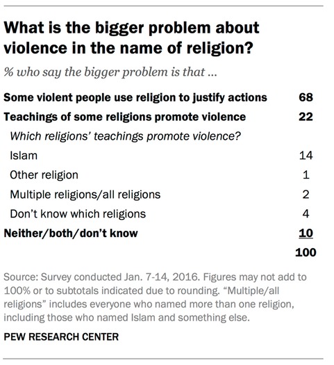 web RNS-POLITICS-ISLAM b