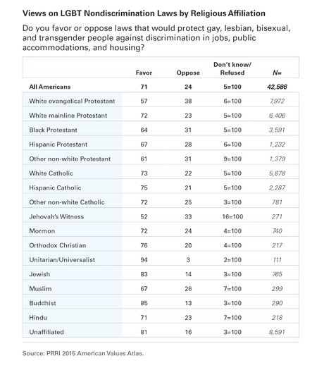 PRINT RNS-LGBT-US b