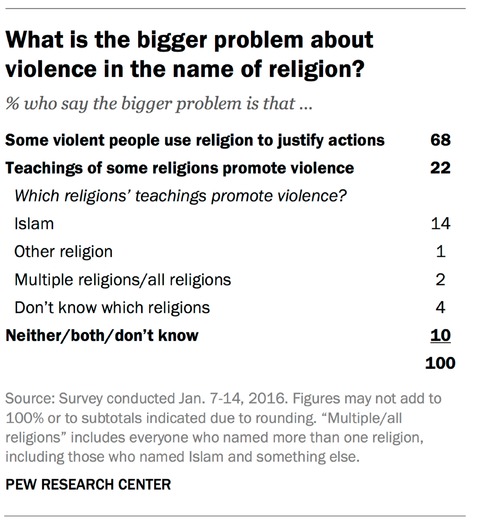 PRINT RNS-POLITICS-ISLAM b
