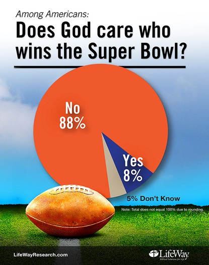 web RNS-SUPERBOWL-GOD