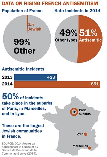 web RNS-FRENCH-ANTISEMITISM