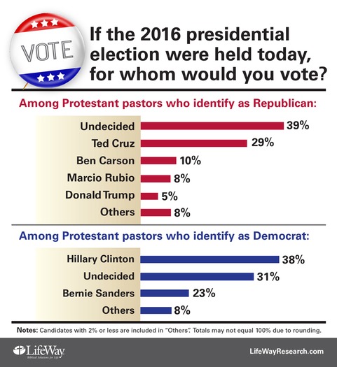 web RNS-ELECTION-POLL