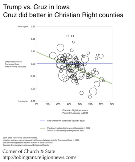 Iowa-Cruz-Trump