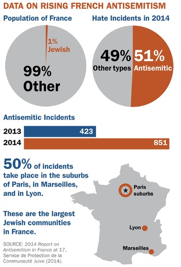 PRINT RNS-FRENCH-ANTISEMITISM