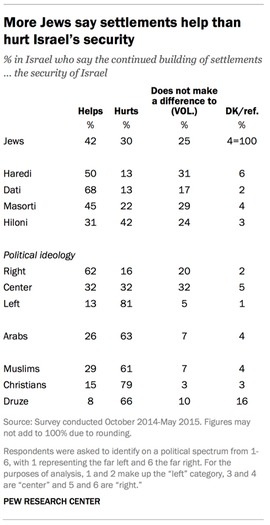 web RNS-ISRAEL-POLL h