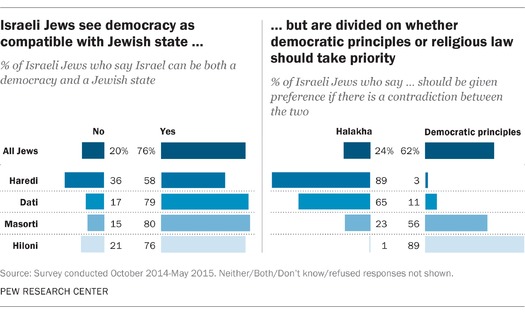 PRINT RNS-ISRAEL-POLL f