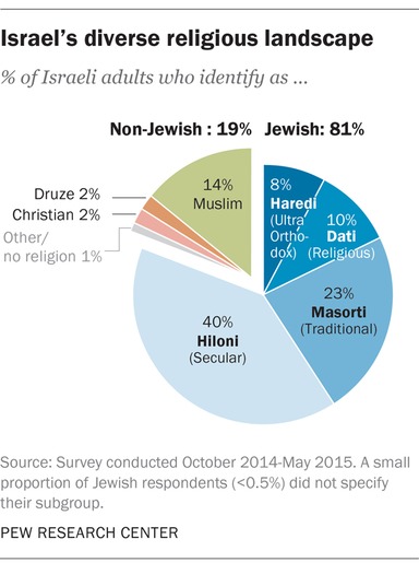 web RNS-ISRAEL-POLL e