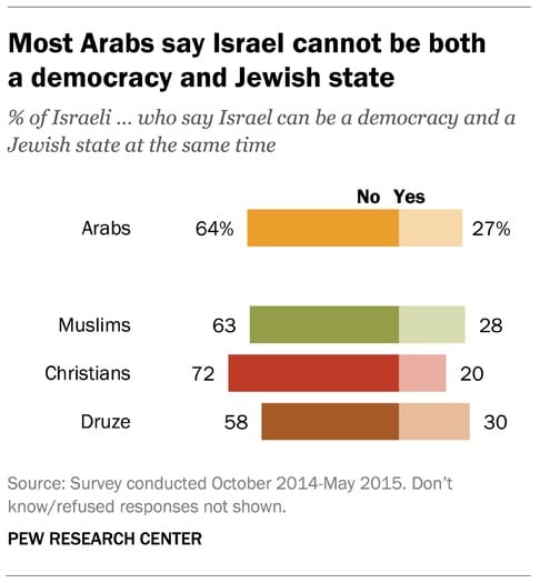 PRINT RNS-ISRAEL-POLL g