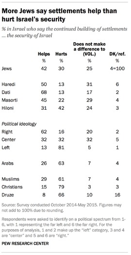 PRINT RNS-ISRAEL-POLL h