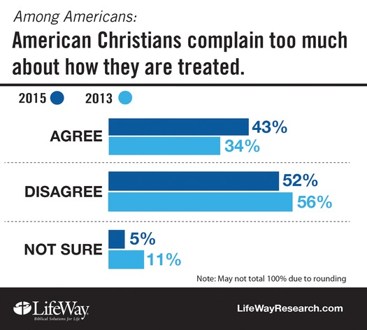 PRINT RNS-LIFEWAY-SURVEY a