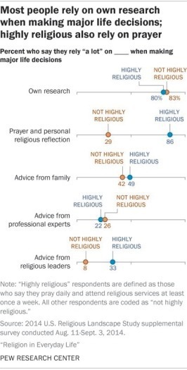 web qRNS-RELIGION-FAMILY b