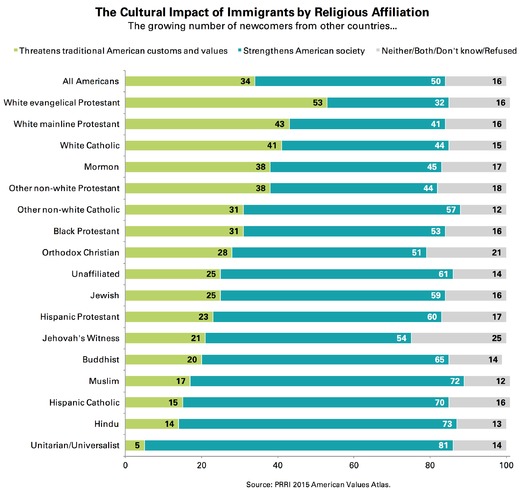 PRINT RNS-IMMIGRATION-RELIGION