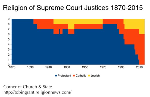 SCOTUS