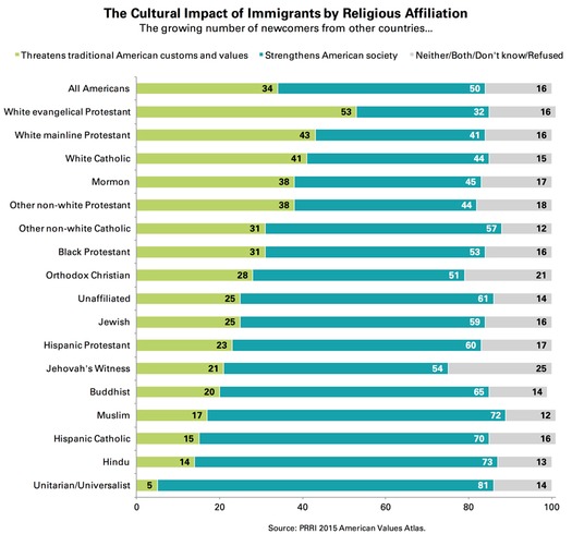 web RNS-IMMIGRATION-RELIGION