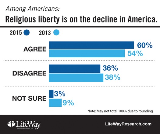 web RNS-LIFEWAY-SURVEY a