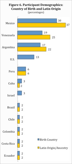 web RNS-LATINO-JEWS