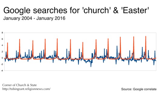 Google-church-Easter