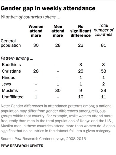 PRINT RNS-GENDER-RELGION d