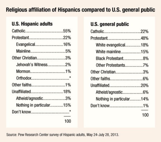 Graphic_Pew-Hispanic-Survey_050214