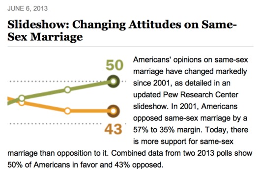 Pew Study SSM 2013