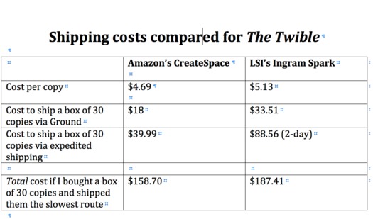 shipping costs compared