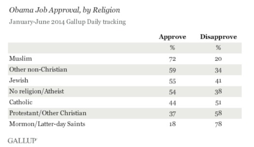 Gallup screen shot