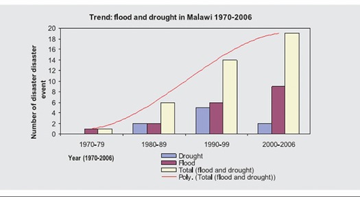 MalawiFloods