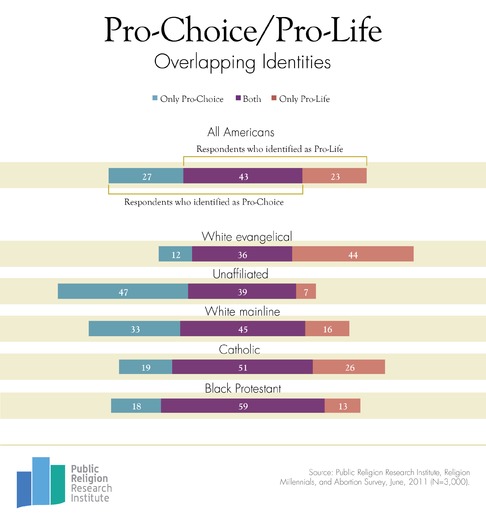 GotW-Pro-Life-Choice-1-22-13-final1