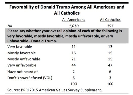 PRRI-Trump2