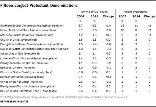 Denomination Chart