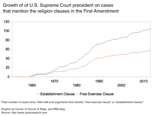 SCOTUS total