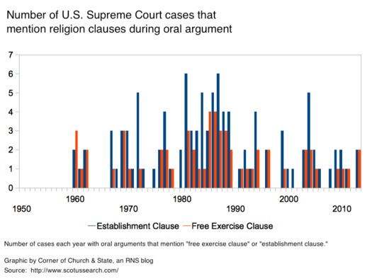 SCOTUS annual