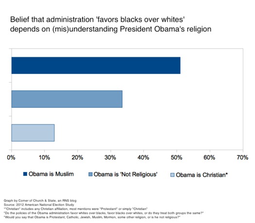 WarOnWhitesObama1