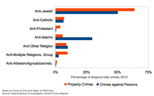 HateCrime2012