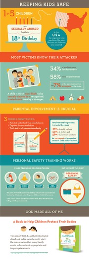 GMAOM Infographic lg