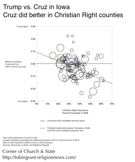 Iowa Cruz Trump