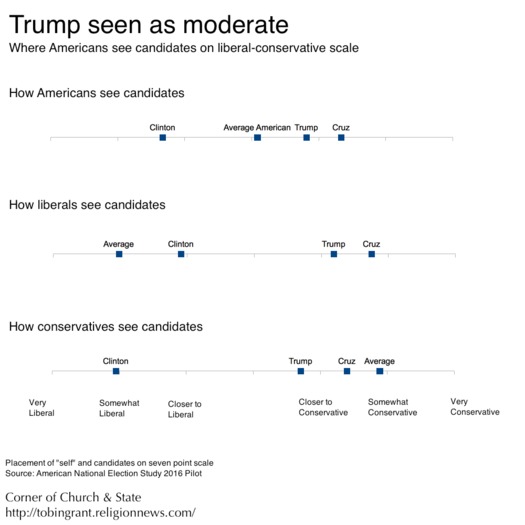 Trump moderate 02