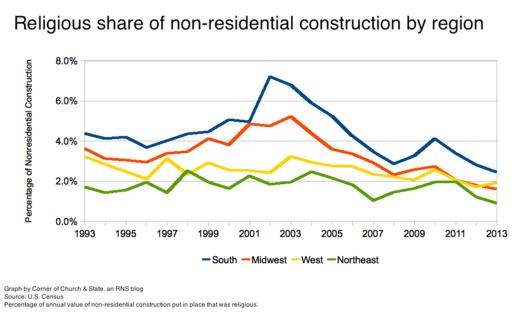 Church Construction 3