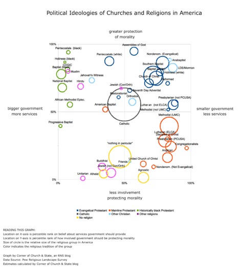 Religion Politics Ideologies Graph update