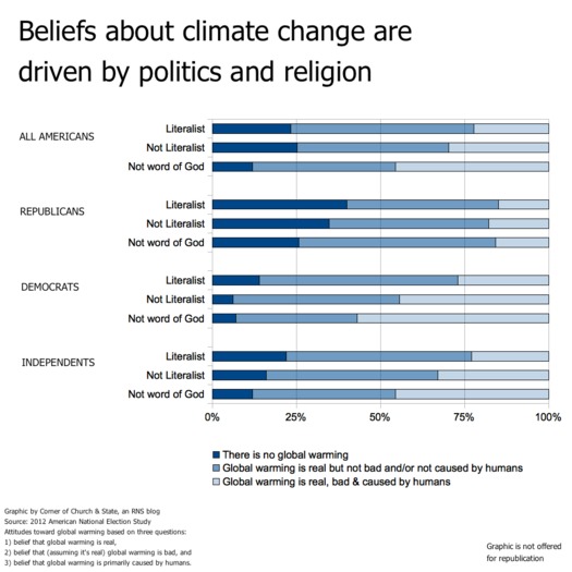 Global warming chart