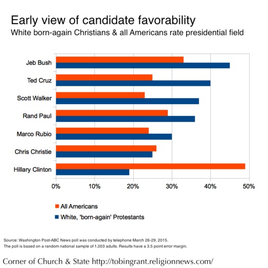 WaPo April favorability 2