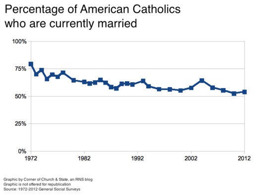 Catholic 01 Married